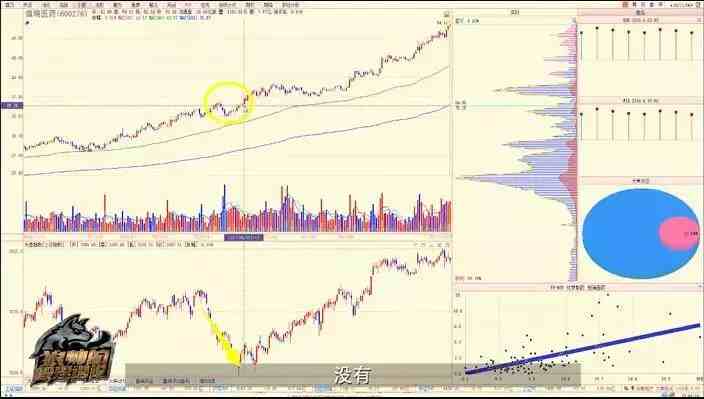 筹码分布陈浩|如何用筹码分布判断主力出货？