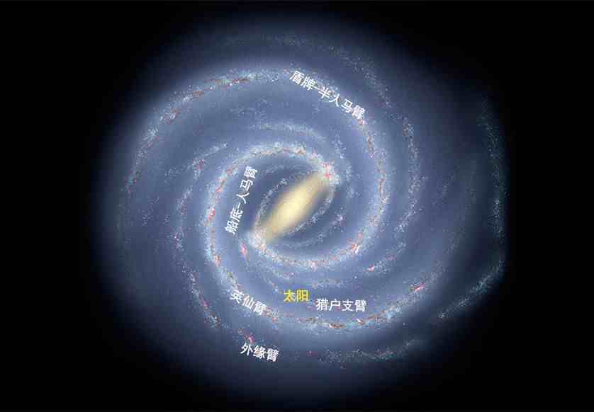 地球位于银河系中的哪里？
