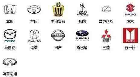 全球的汽车品牌都在这了，保证你没认识一半！