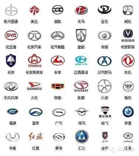 全球的汽车品牌都在这了，保证你没认识一半！