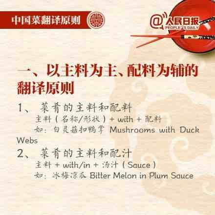 中国菜谱的英语翻译，可以大声和老外介绍中国菜了