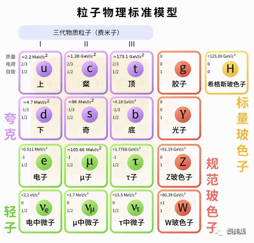 空中楼阁理论|从空中楼阁到微观世界的理论基石