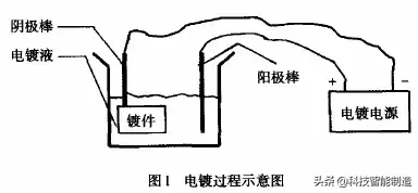 电镀镍工艺|镀铬、镀镍和镀锌到底有什么区别？