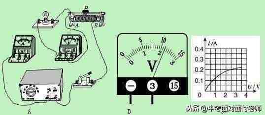 测量小灯泡的电功率（额定功率、实际功率）