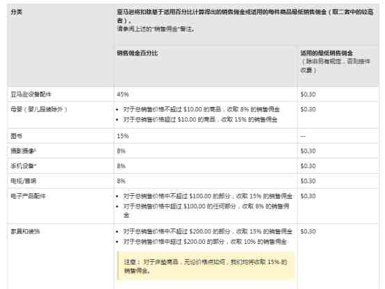 在亚马逊开店的费用价目表