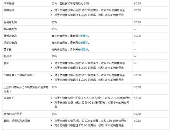 在亚马逊开店的费用价目表