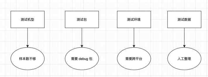 性能测试平台|云上的移动性能测试平台