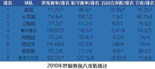 土耳其男篮世锦赛|浅谈10年男篮世锦赛土耳其