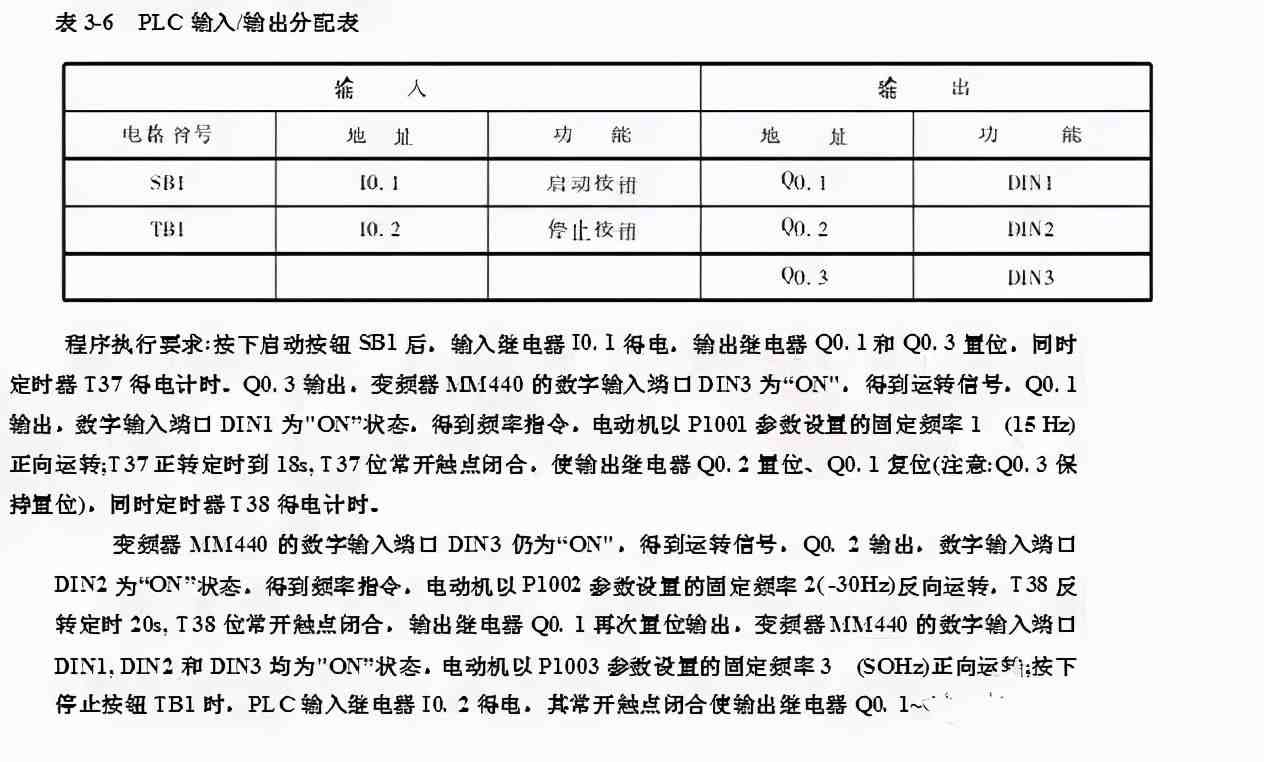 图解PLC与变频器通讯接线，立马学会用PLC控制变频器