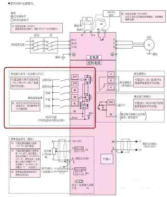 图解PLC与变频器通讯接线，立马学会用PLC控制变频器