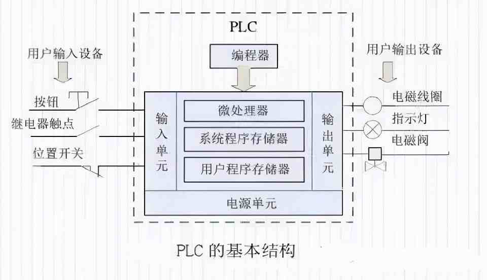 图解PLC与变频器通讯接线，立马学会用PLC控制变频器