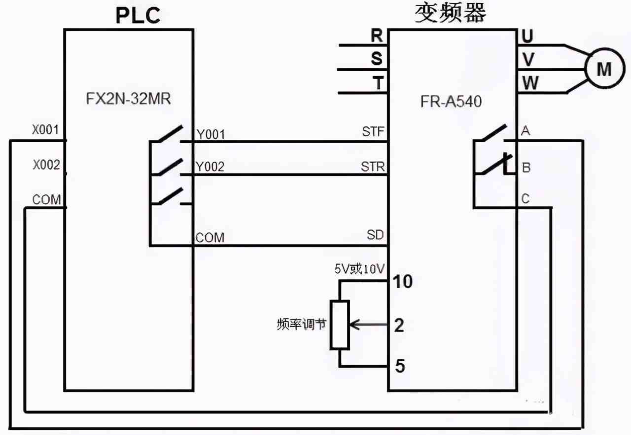 图解PLC与变频器通讯接线，立马学会用PLC控制变频器