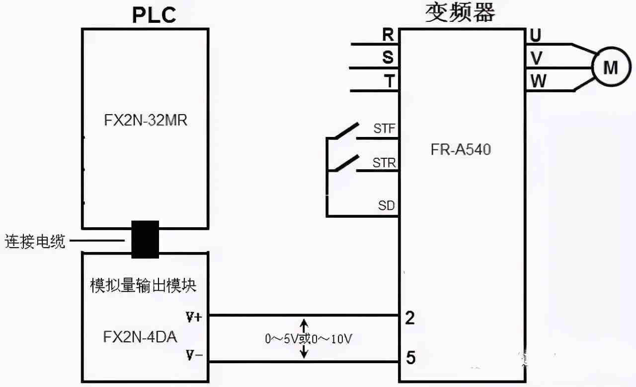 图解PLC与变频器通讯接线，立马学会用PLC控制变频器