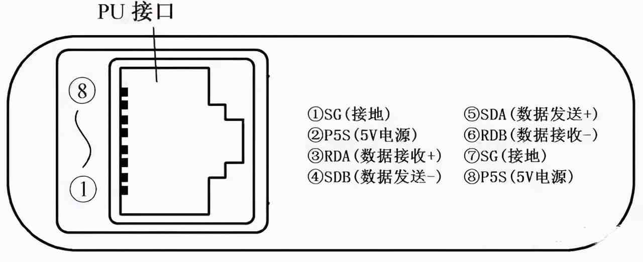 图解PLC与变频器通讯接线，立马学会用PLC控制变频器