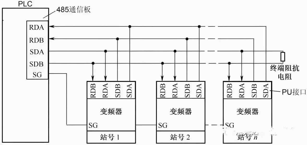 图解PLC与变频器通讯接线，立马学会用PLC控制变频器