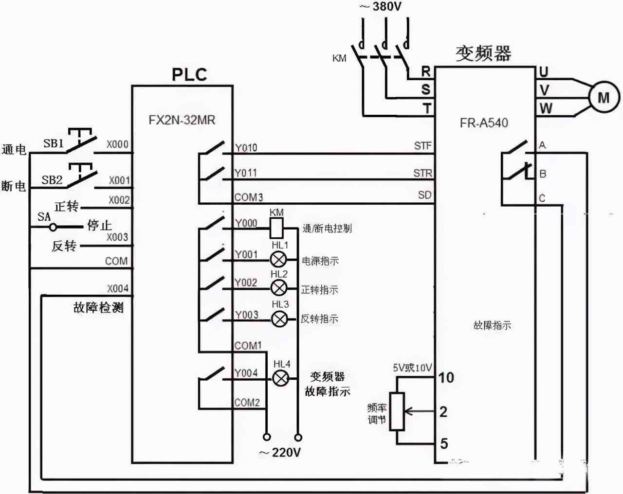 图解PLC与变频器通讯接线，立马学会用PLC控制变频器