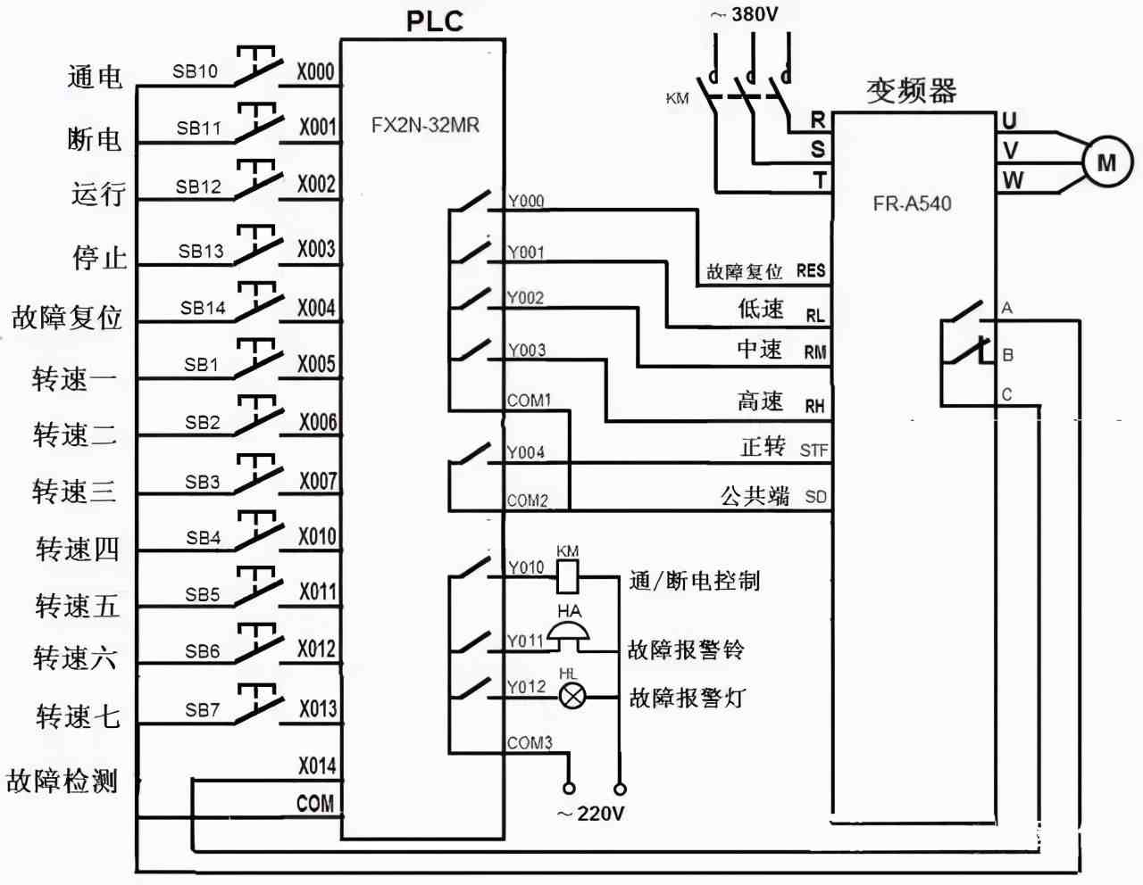 图解PLC与变频器通讯接线，立马学会用PLC控制变频器