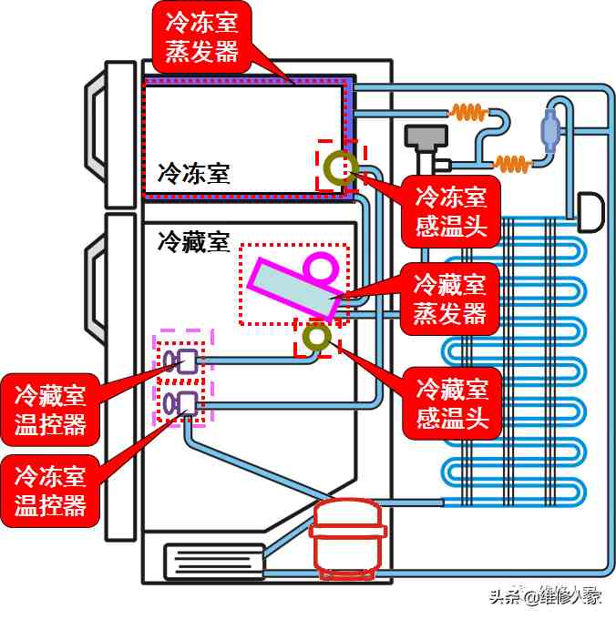 电冰箱温控器|冰箱温控器的种类与结构原理