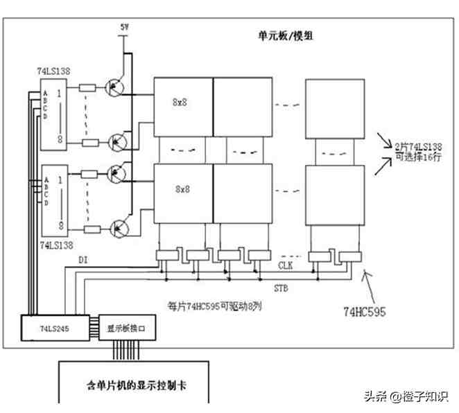 led显示原理|LED显示屏的显示原理原来是这样