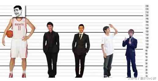 世界各国男性平均身高排名，中国只比日本高出1厘米