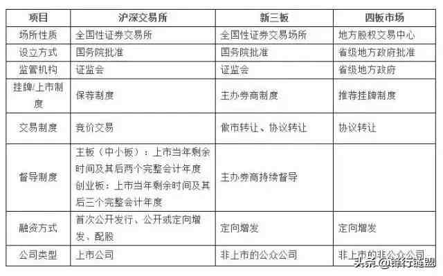 ipo申报流程|关于IPO流程知识完全整理