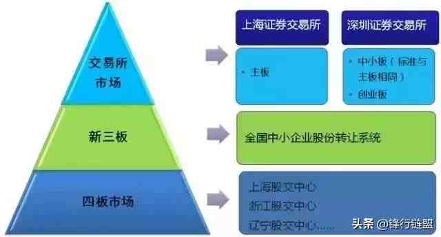 ipo申报流程|关于IPO流程知识完全整理