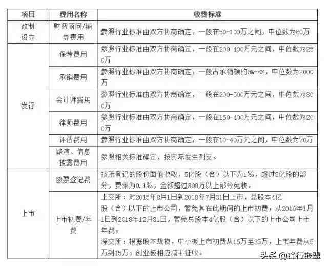 ipo申报流程|关于IPO流程知识完全整理