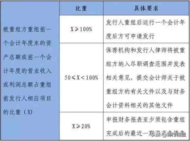 ipo申报流程|关于IPO流程知识完全整理