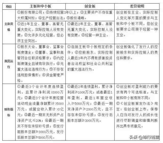 ipo申报流程|关于IPO流程知识完全整理