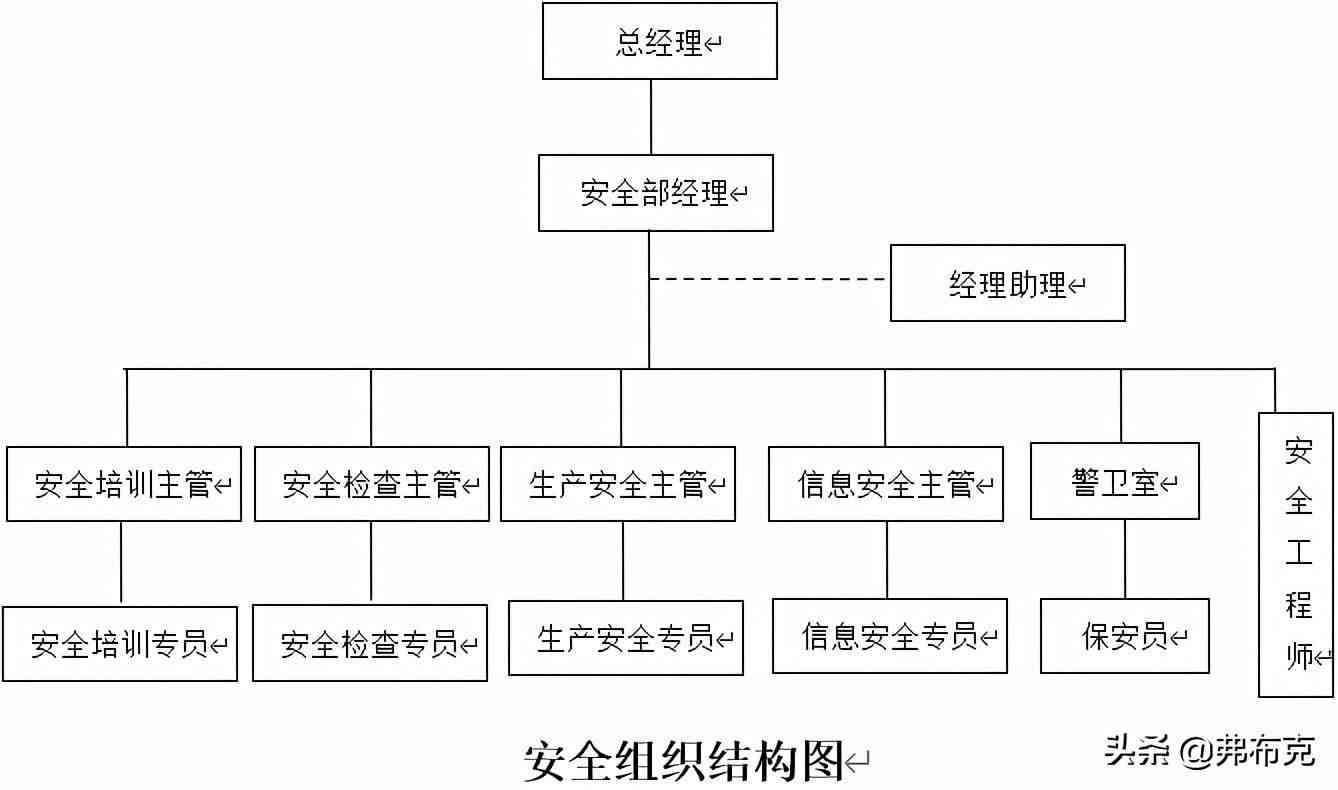 工业安全管理|工厂安全管理：方案、制度、流程、标准模板