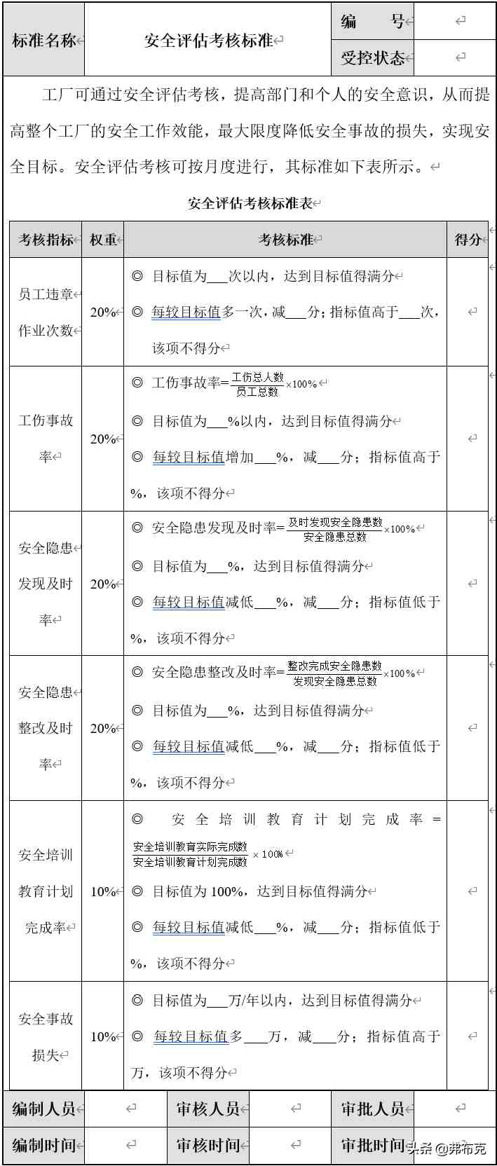 工厂安全管理：方案、制度、流程、标准模板