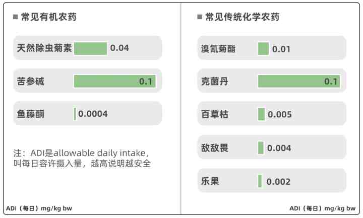 绿色蔬菜打一生肖|价格翻倍的有机蔬菜，真的不用农药吗