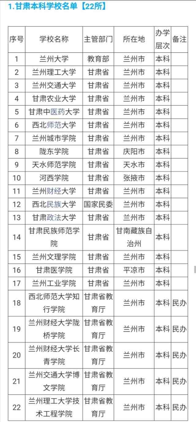甘肃省和兰州的本专科院校最全名单，高考志愿填报参考