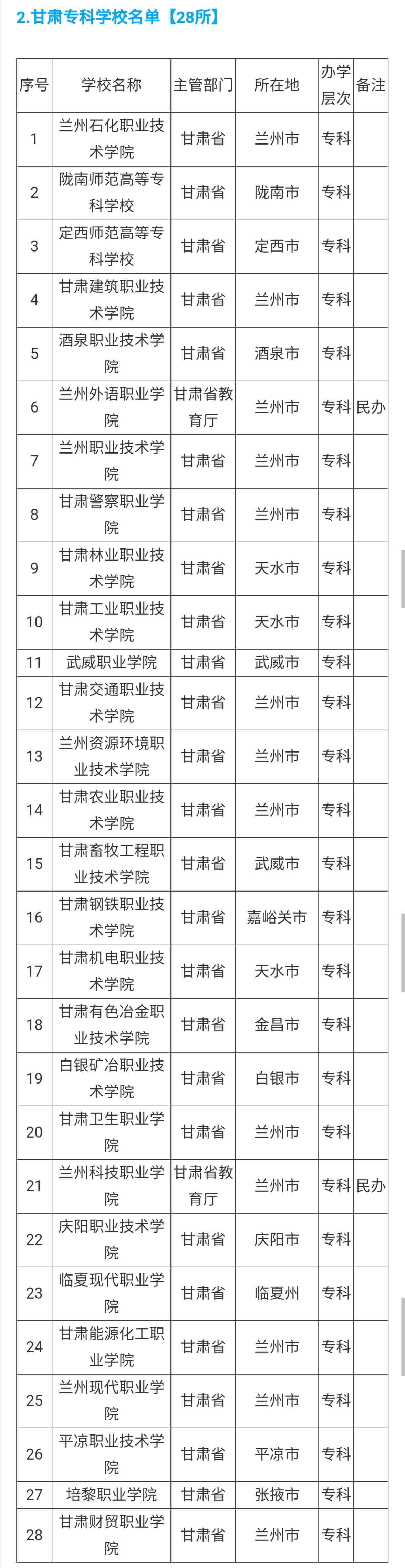 甘肃省和兰州的本专科院校最全名单，高考志愿填报参考