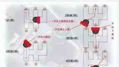 手动挡驾驶技巧|手动挡车真有那么难开吗？