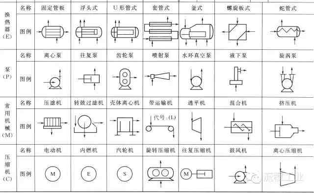 生产工艺流程图|教你如何正确画工艺流程图