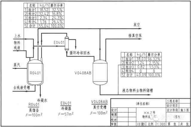 生产工艺流程图|教你如何正确画工艺流程图