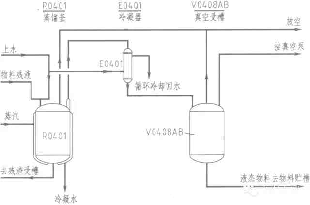 生产工艺流程图|教你如何正确画工艺流程图