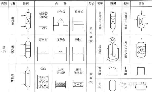 生产工艺流程图|教你如何正确画工艺流程图