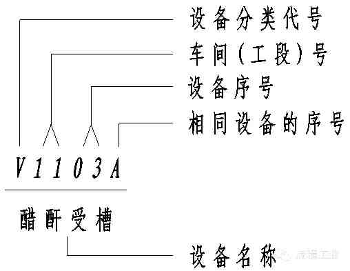 生产工艺流程图|教你如何正确画工艺流程图