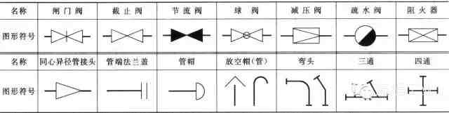 生产工艺流程图|教你如何正确画工艺流程图