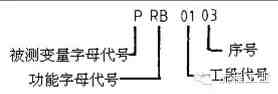 生产工艺流程图|教你如何正确画工艺流程图