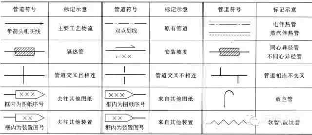 生产工艺流程图|教你如何正确画工艺流程图