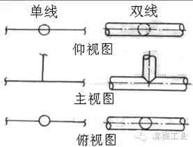 生产工艺流程图|教你如何正确画工艺流程图