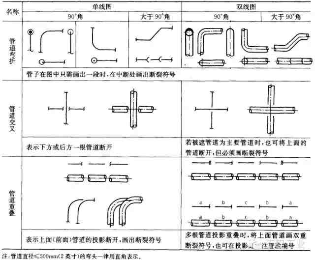 生产工艺流程图|教你如何正确画工艺流程图