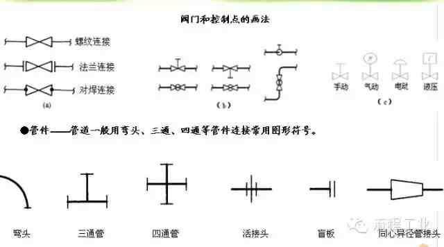 生产工艺流程图|教你如何正确画工艺流程图