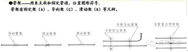 生产工艺流程图|教你如何正确画工艺流程图