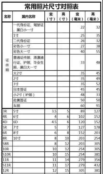 生活照尺寸|照片尺寸分不清？