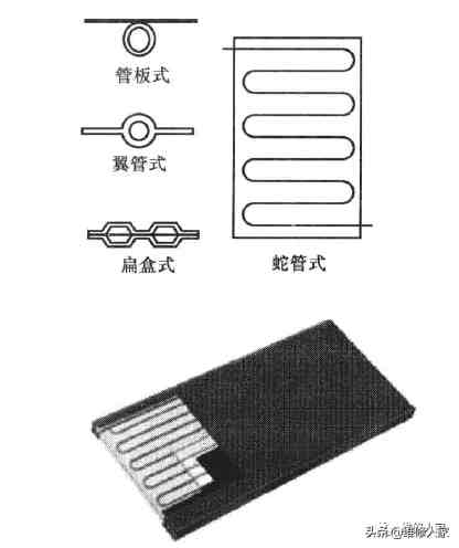 太阳能热水器集热器的结构及原理