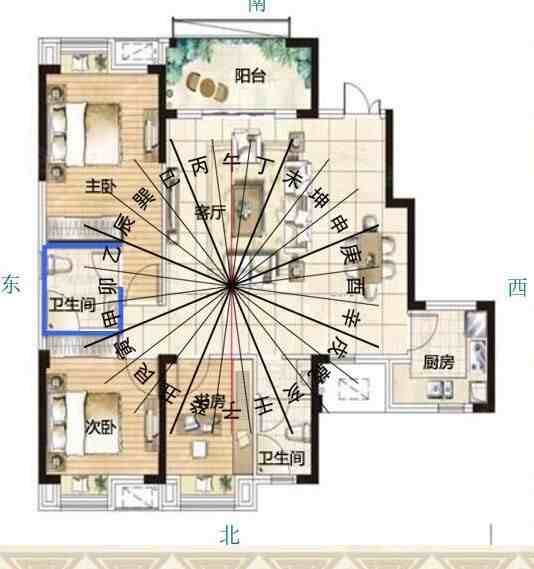 风水罗盘图|学风水先要懂罗盘